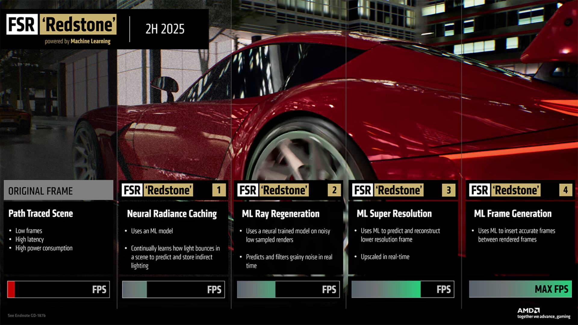AMD FSR 4 Redstone Review: Key Upgrades and Performance