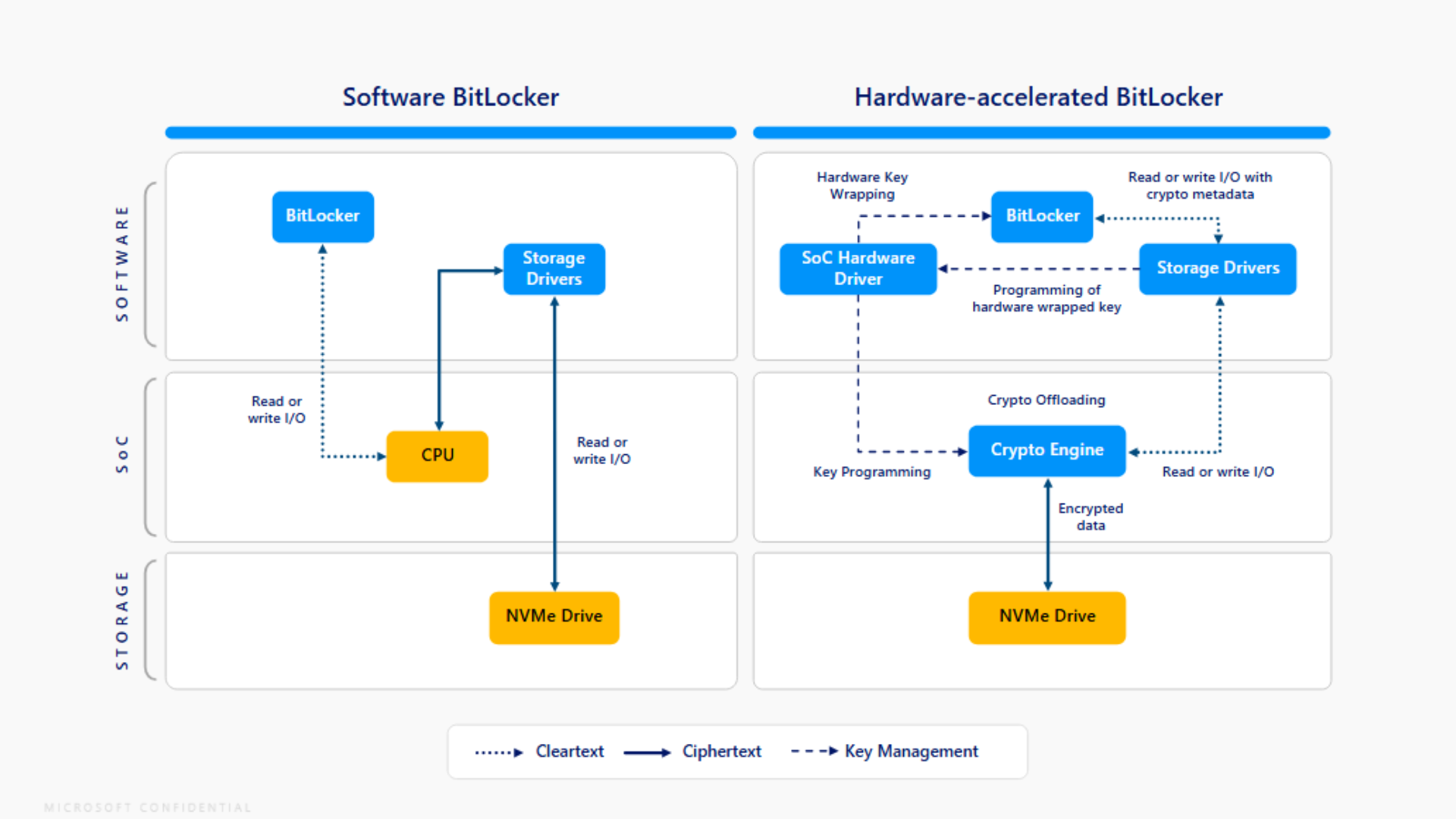 Hardware-Accelerated BitLocker Makes Windows 11 Faster | Stock Checker News